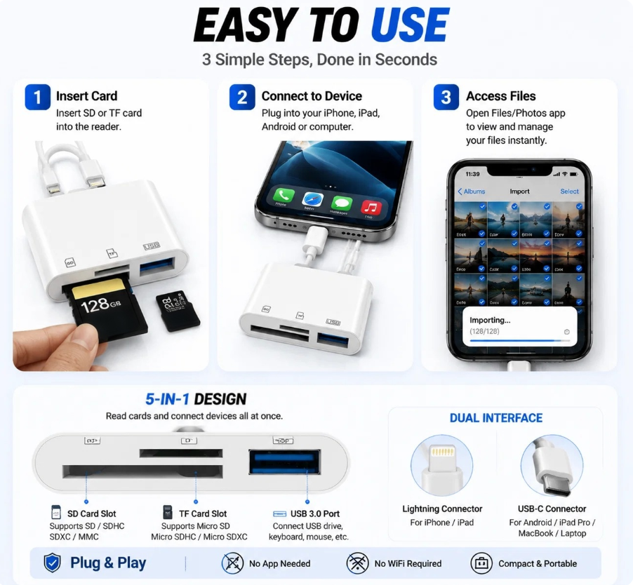 HotLimited-time 50% discount 5-in-1 SD Card Reader for iPhone & USB-C – Fast Photo & Video Transfer Adapter