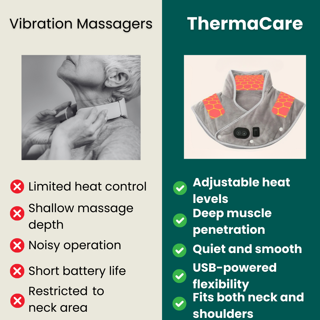 Davy | Neck & Shoulder Heating Massager | Stress Relief & Muscle Relaxation | USB Powered & Adjustable