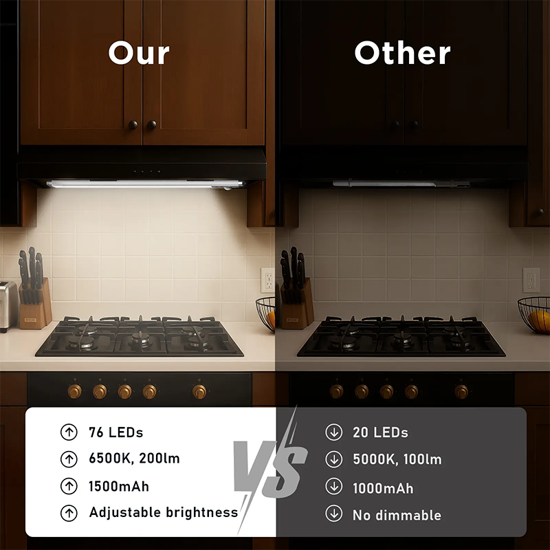 Under Cabinet Lights,Motion Sensor Night Light Indoor,USB Rechargeable Light