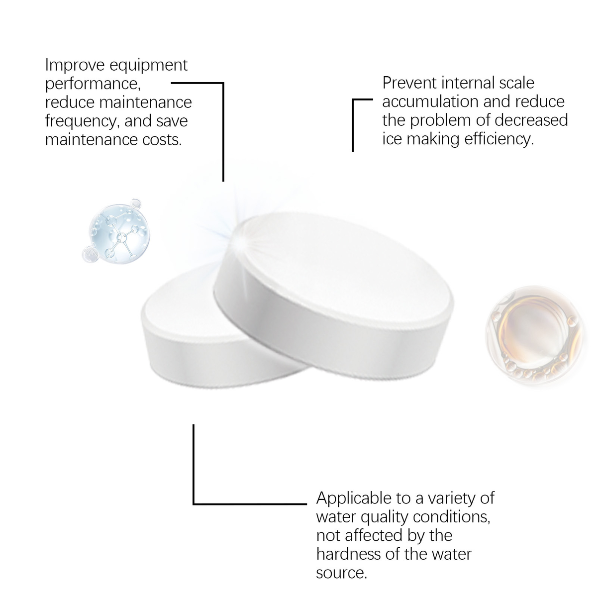 LIMITEDTIME ONLY 50% OFF - Ice Machine Cleaner - The One Solution That Fixes Everything