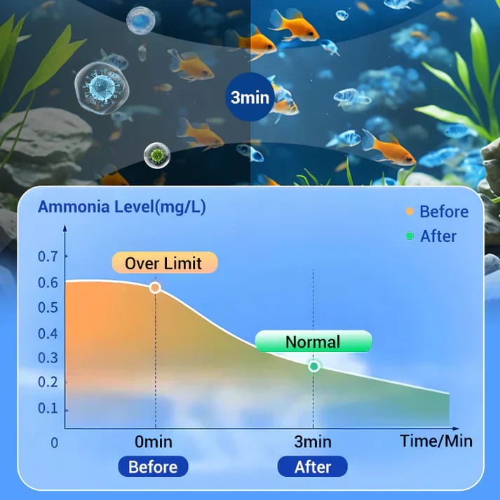 2026 HOT SALE Fish Tank Purification Tablets – Clears Cloudy Water & Reduces Algae Fast