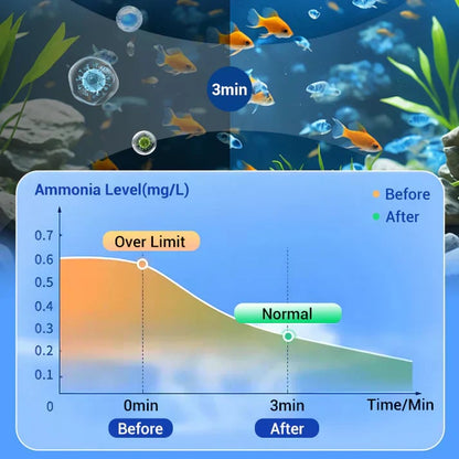 2026 HOT SALE Fish Tank Purification Tablets – Clears Cloudy Water & Reduces Algae Fast