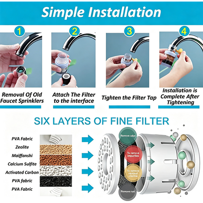 6 Layer Filtration Faucet Water Filter 360 Degrees Rotatable Splash Free