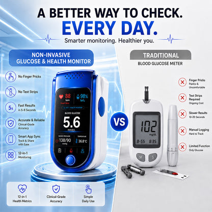 Non-Invasive Daily Health Tracker | Needle-Free Wellness Trend Monitoring Device