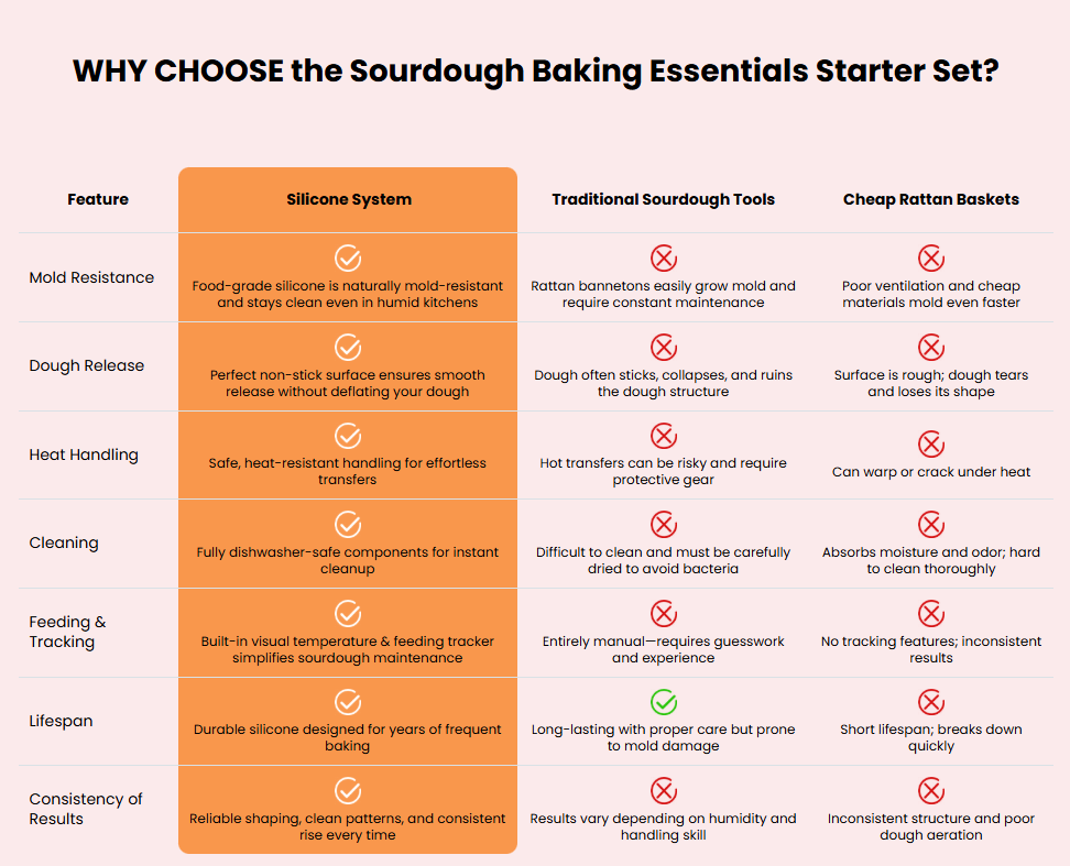 Best-Selling Bread Baking Starter Kit — Everything You Need to Begin