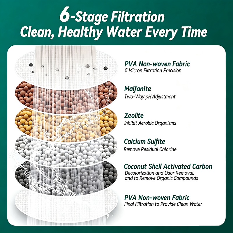 6 Layer Filtration Faucet Water Filter 360 Degrees Rotatable Splash Free