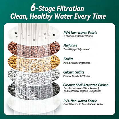 6 Layer Filtration Faucet Water Filter 360 Degrees Rotatable Splash Free