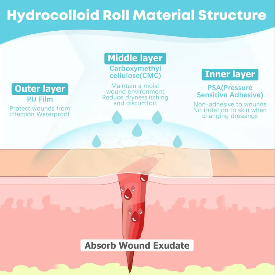 Hydrocolloid Healing Roll