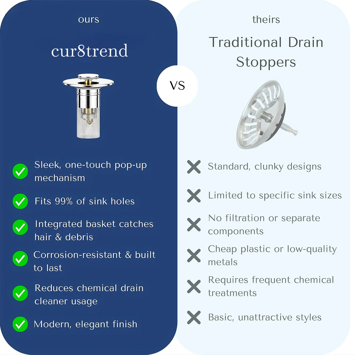 Effortlessly Filter, Block, and Protect Your Sinks from Debris and Clogs | BUNDLE OFFER