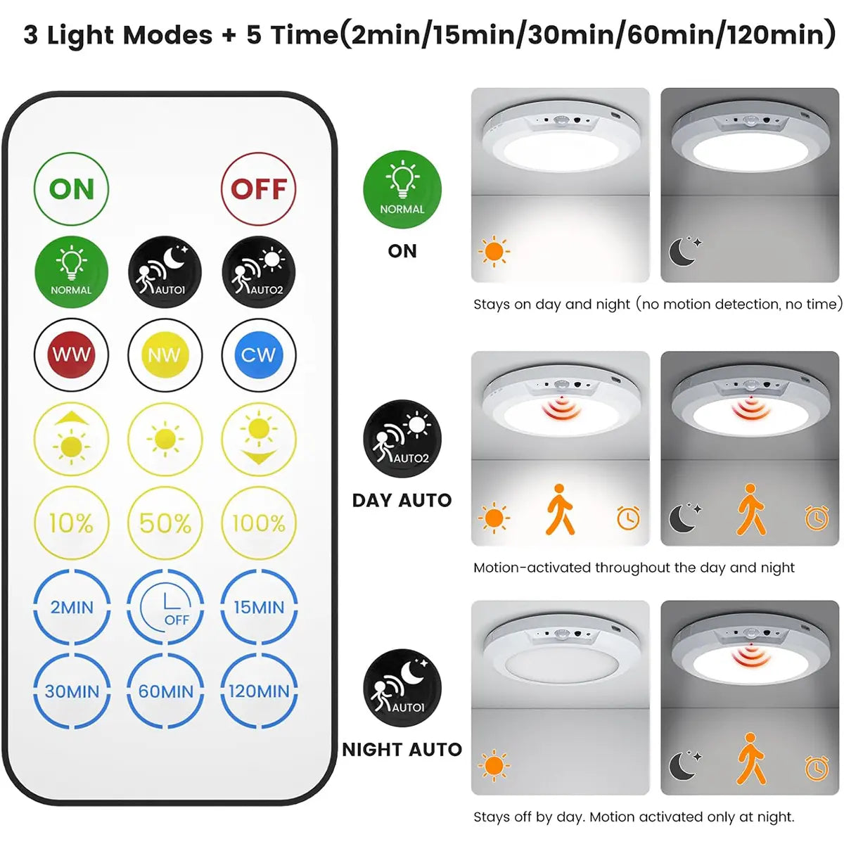 Magnetic Wireless Ceiling Light