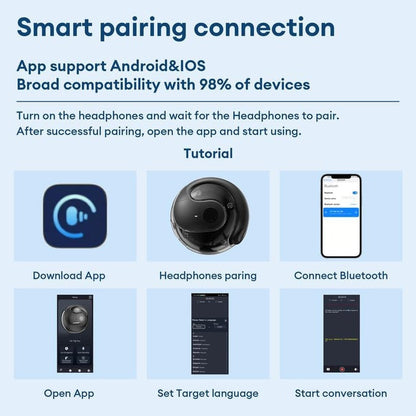 LAST DAY SALE 60% OFFAI Translation Wireless Bluetooth Translation Earbuds