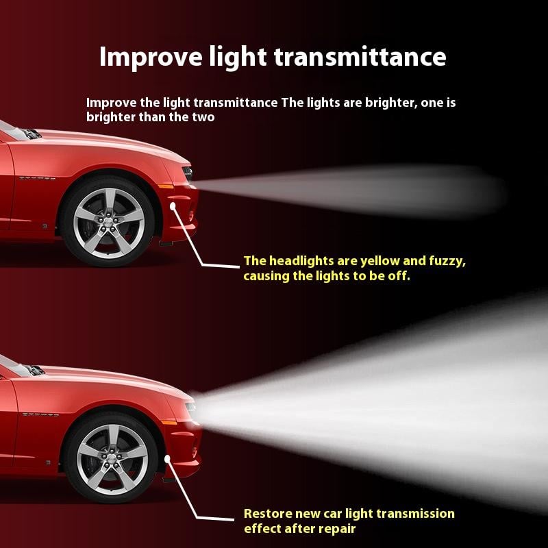60K+ SOLD!Automotive Headlamp Restoration Fluid, blurring enhanced crystalline coating refurbisher