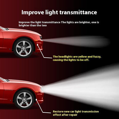 60K+ SOLD!Automotive Headlamp Restoration Fluid, blurring enhanced crystalline coating refurbisher