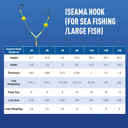 Angler's Favorite Double-Hook Bottom Rig – Enhanced Hooking Power & Smooth Retrieval