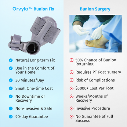 Bunion Corrector – Adjustable Toe Alignment Support for Daily Comfort