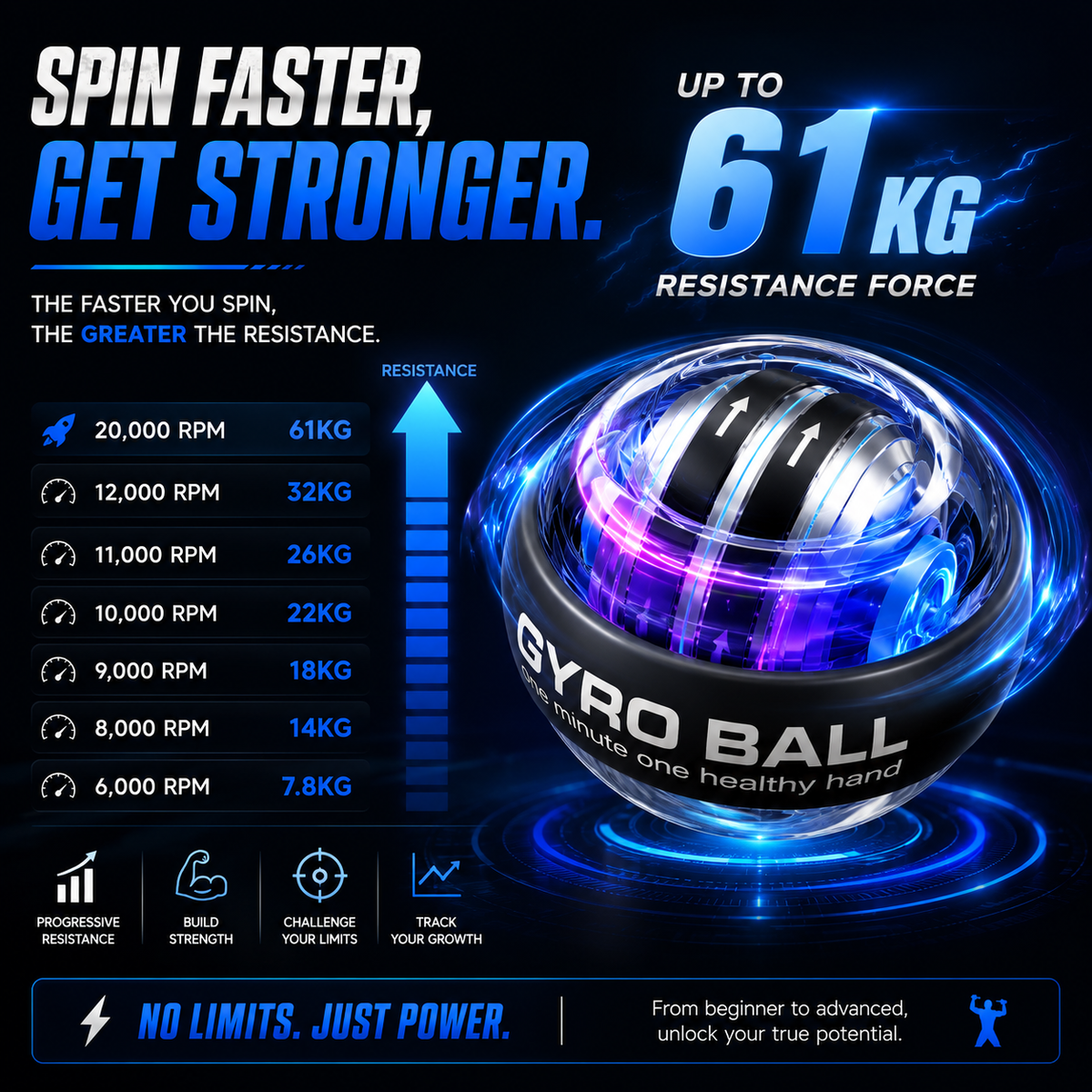 Auto-Start Gyro Ball – Build Grip Strength, Forearm Power & Wrist Endurance Anywhere