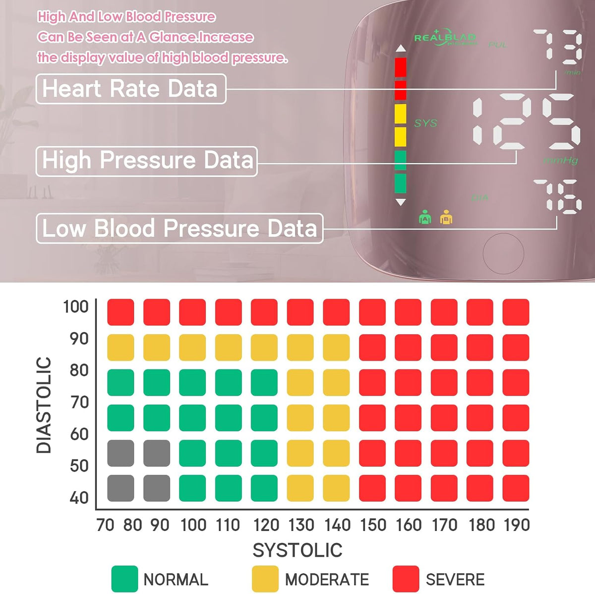 Smart Blood Pressure Monitor