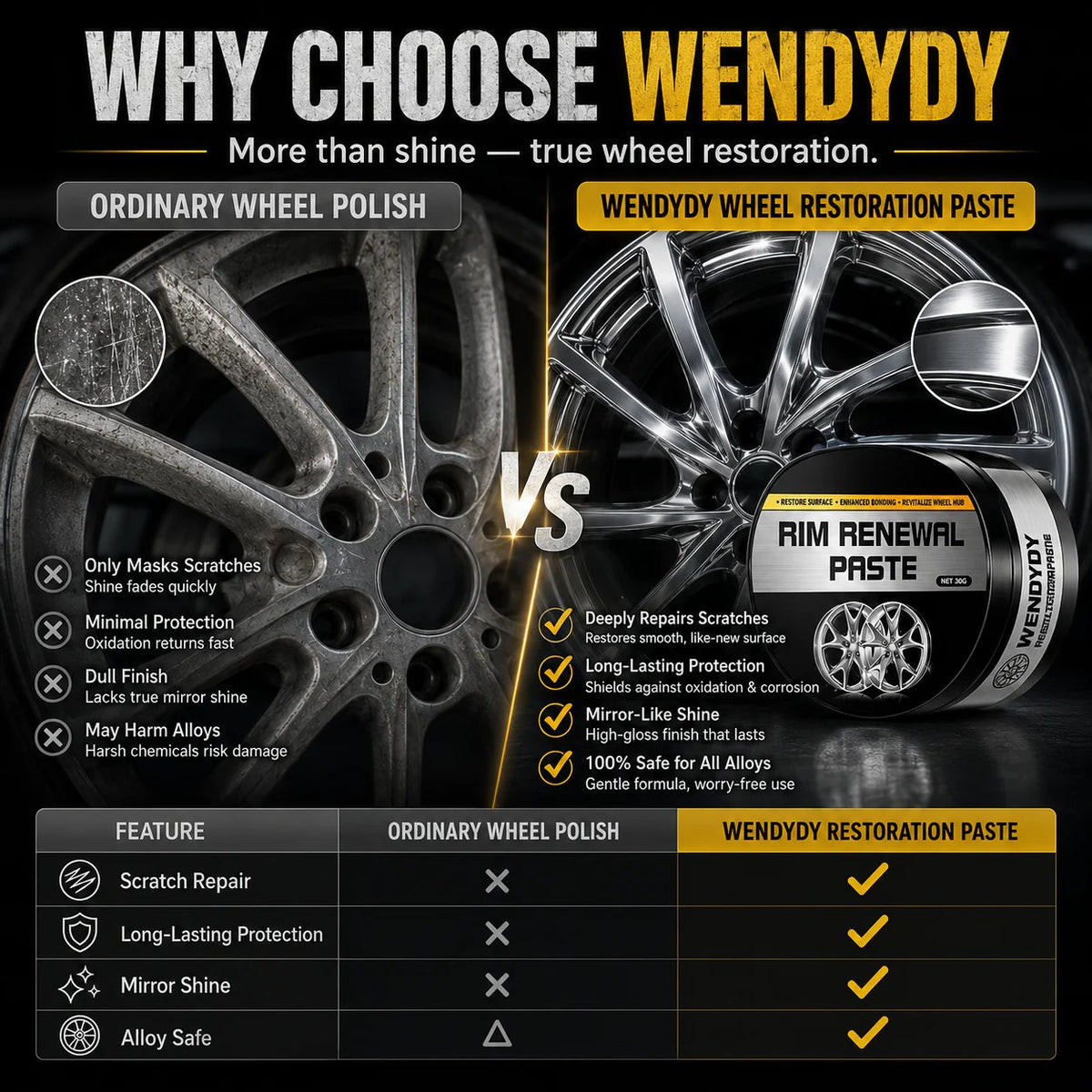 2026 HOT SALE50K+ SOLD! All‑in‑One Wheel Restoration Paste