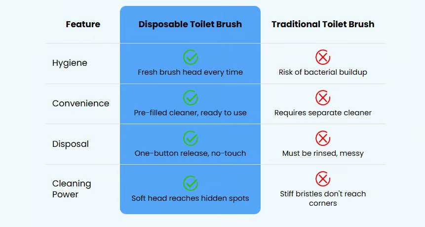 Disposable Toilet Cleaning Brush — Hygienic, Easy & Mess-Free