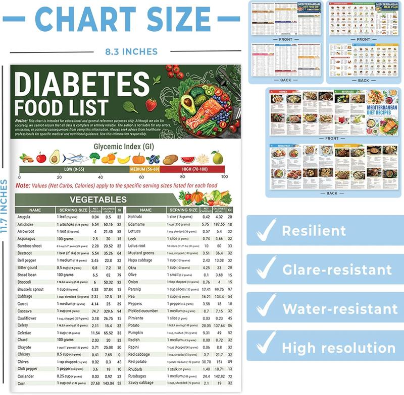 Diabetes Food Guide & Meal Planner – Easy Daily Nutrition Companion