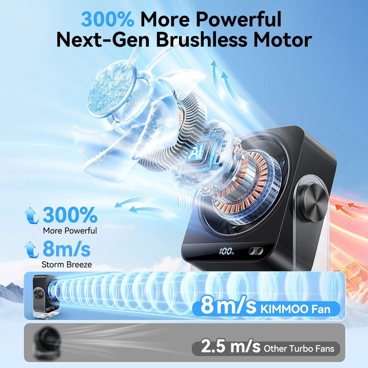 Hot Sale 50% OFF | Turbo Desk Cooling Fan | Ultra-Quiet Airflow with Digital Display