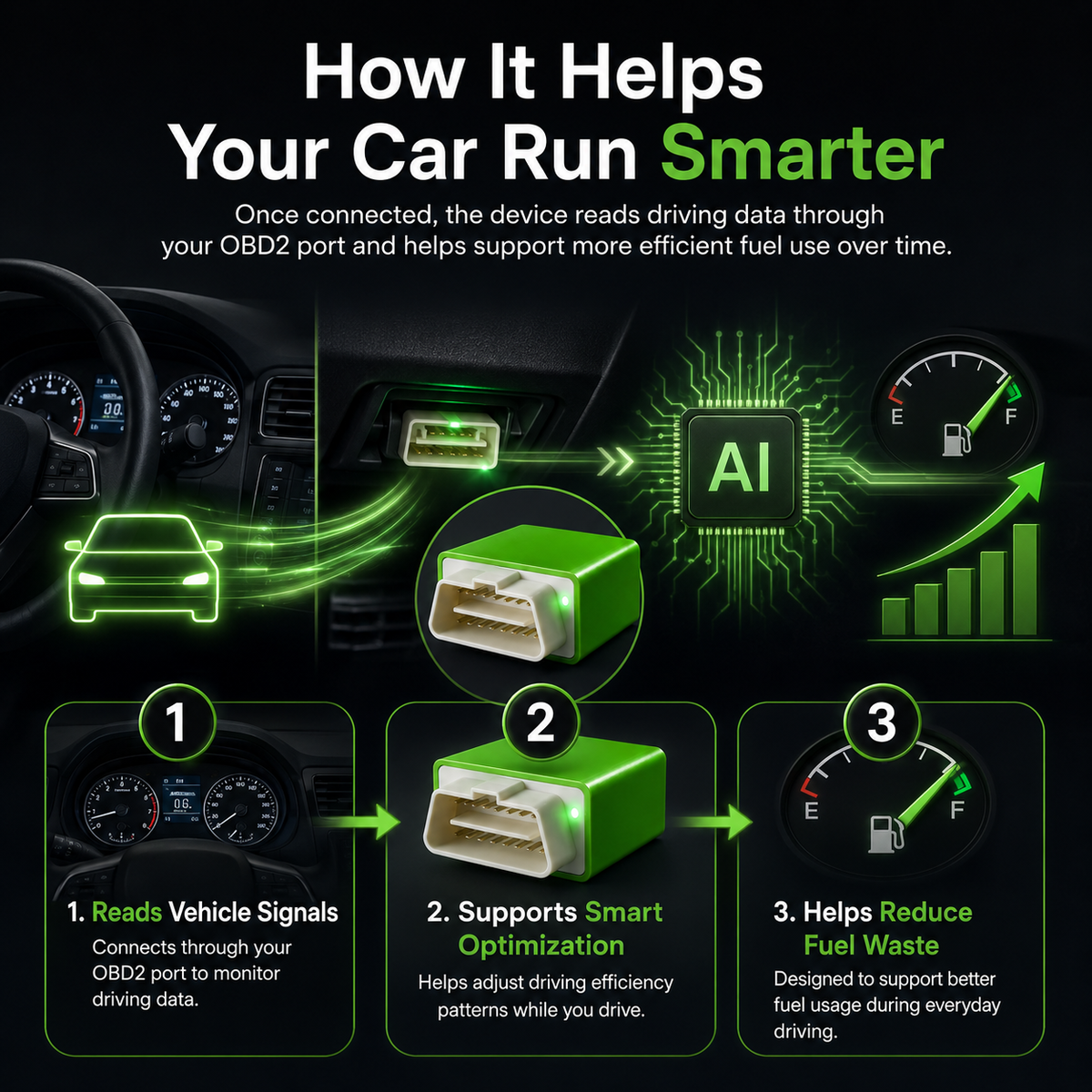 OBD2 Fuel Optimizer – Plug In & Drive