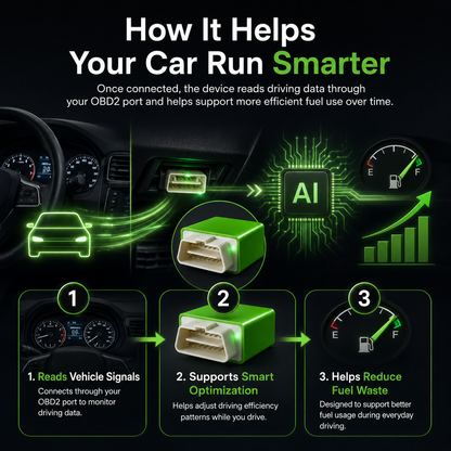 OBD2 Fuel Optimizer – Plug In & Drive