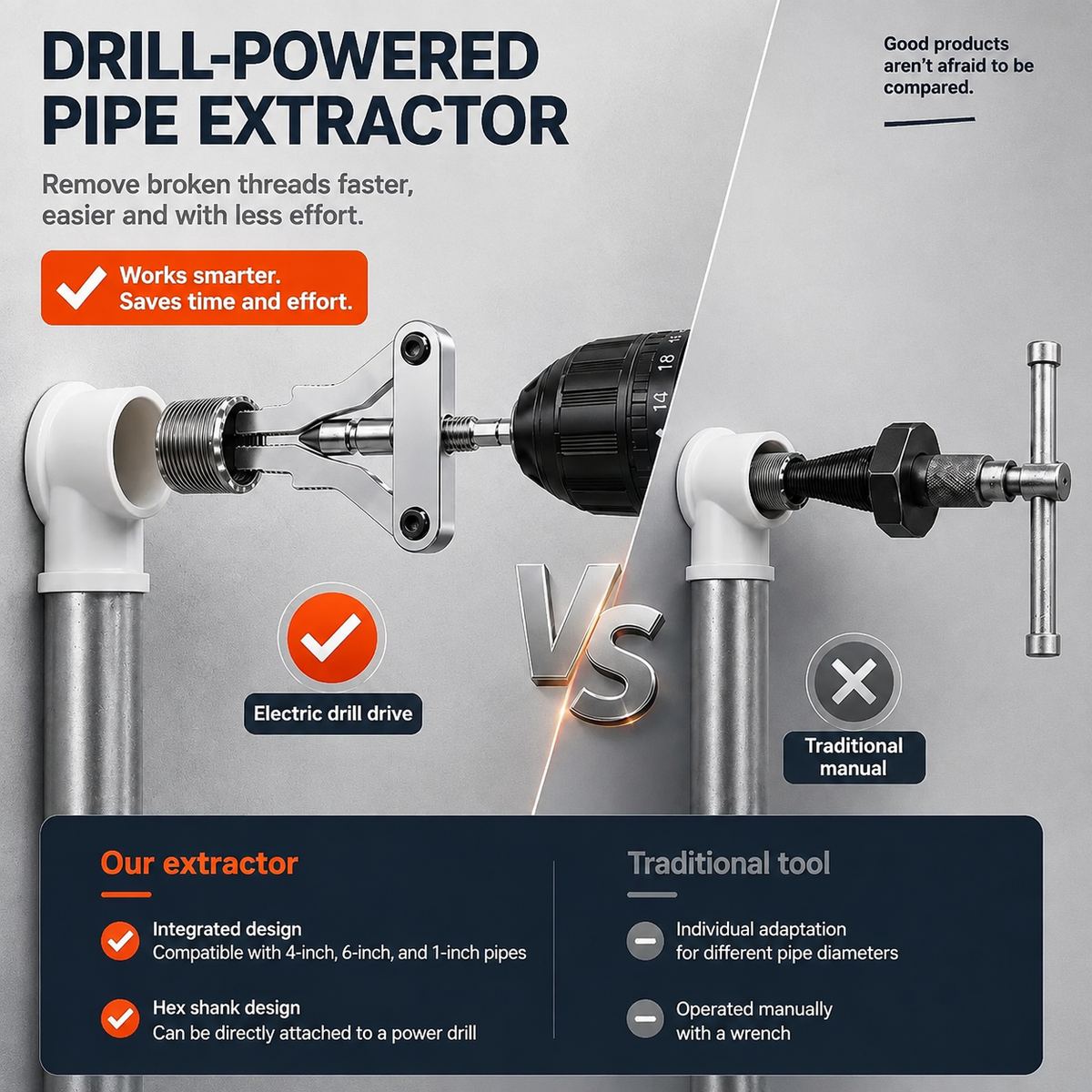 Broken Pipe Thread Extractor | Drill-Powered Nipple Remover
