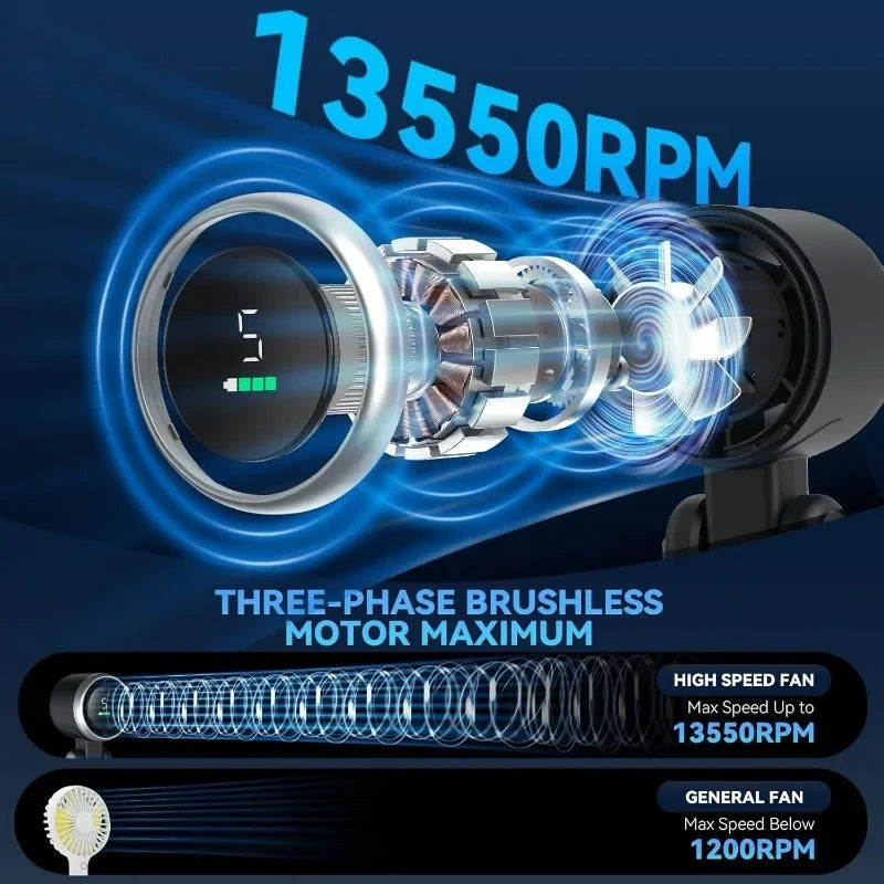 Portable Turbo Fan