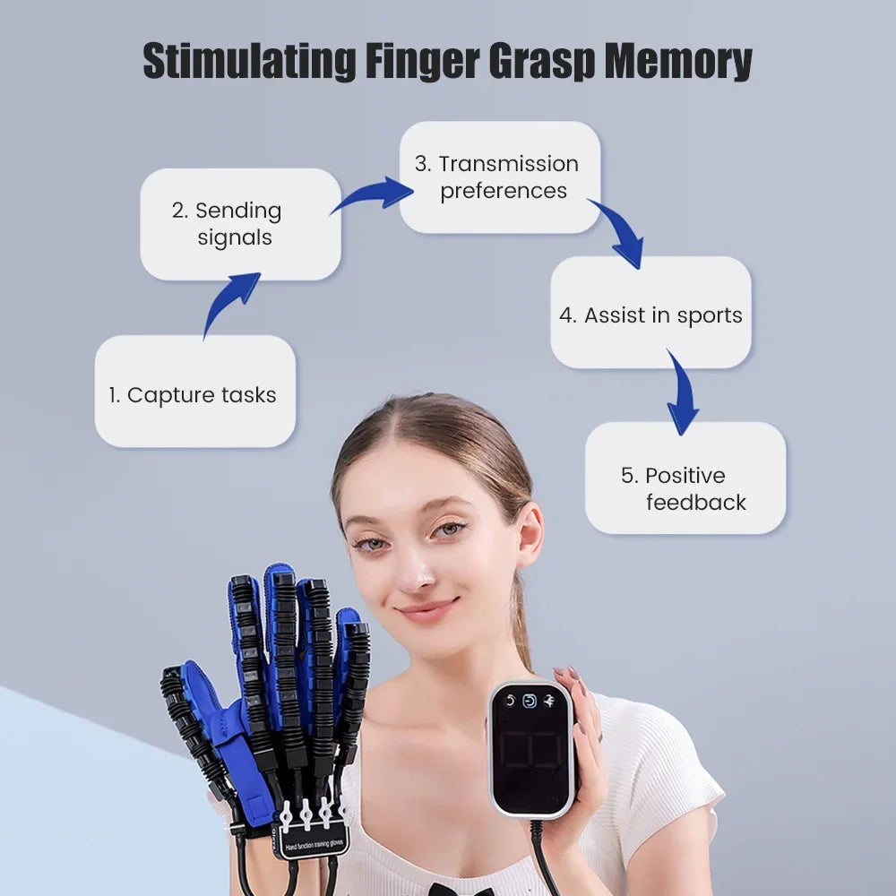 #1 Physical Therapy Rehabilitation Gloves