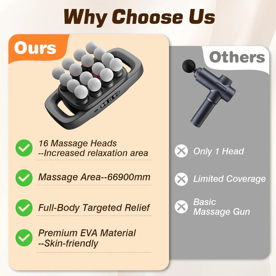 Electric Massager