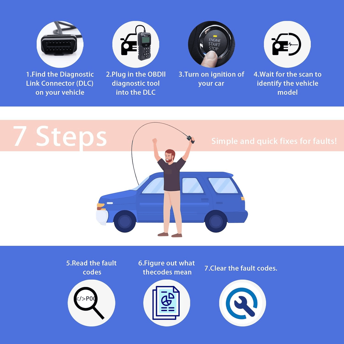 OBD2 Advanced Diagnostic Tool Professional Engine Code Reader