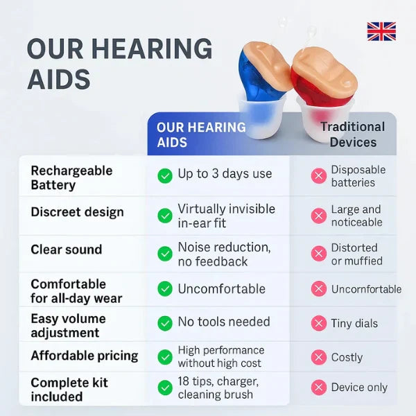 Affordable Rechargeable In-Ear Hearing Aids UK