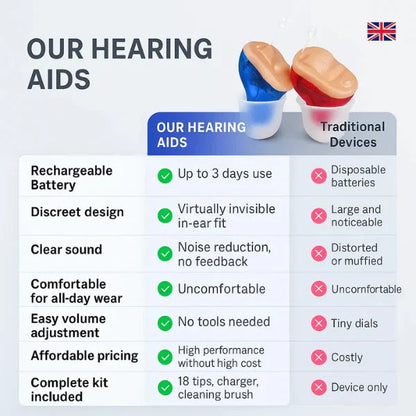 Affordable Rechargeable In-Ear Hearing Aids UK