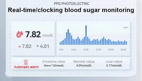 AstraGlide Pro | Noninvasive Glucose Monitoring Smartwatch