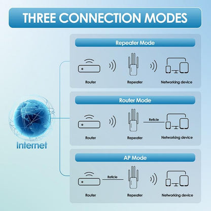 While Supplies Last 30% OFF! Dead Zones? Gone for Good! 1200Mbps WiFi Extender – Covers 10,000 sq.ft & 50 Devices.