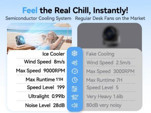 Hot Sale 50% OFF | Turbo Desk Cooling Fan | Ultra-Quiet Airflow with Digital Display