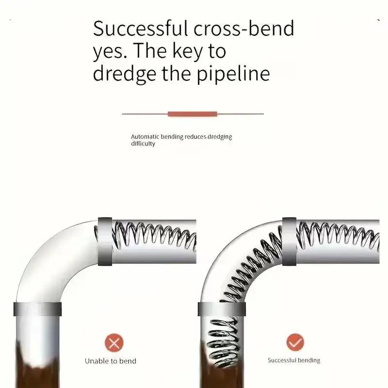 Electric Pipe Drain Dredging Device without Machine, 1 Count Toilet Clog Dredging Tool