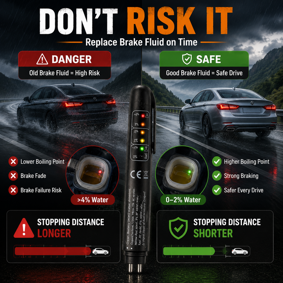 Portable Brake‐Fluid Tester Pen for DOT 3 / DOT 4 / DOT5.1