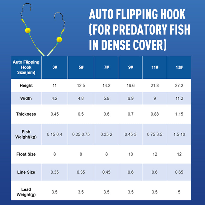 Angler's Favorite Double-Hook Bottom Rig – Enhanced Hooking Power & Smooth Retrieval