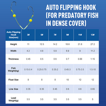 Angler's Favorite Double-Hook Bottom Rig – Enhanced Hooking Power & Smooth Retrieval