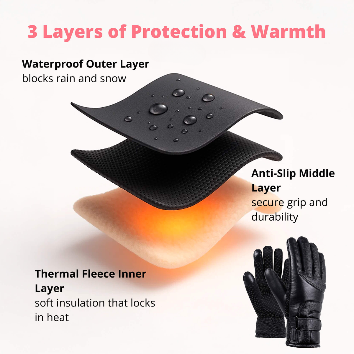 Davy | Heated Gloves for Women UK – Ladies Thermal Waterproof Winter Gloves with Touch Screen & USB Rechargeable Warm Design