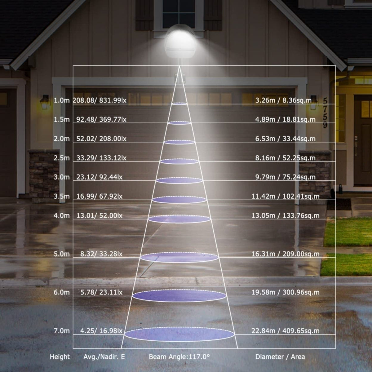 Davy | Kocaso Wall Pack LED Lights 144 LEDs with Photocell Sensor - IP65 Waterproof Outdoor Lamp