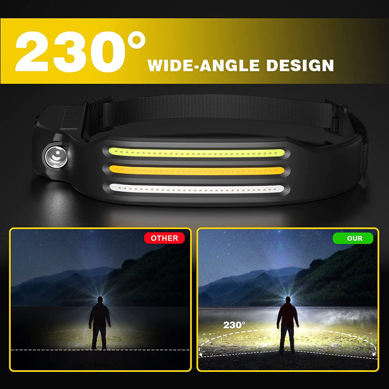 Davy | Led USB Rechargeable Powerful Headlamp