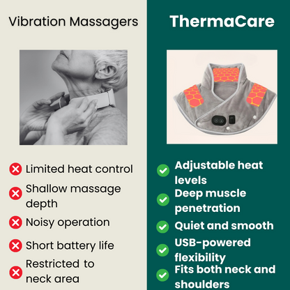 Davy | Neck & Shoulder Heating Massager | Stress Relief & Muscle Relaxation | USB Powered & Adjustable
