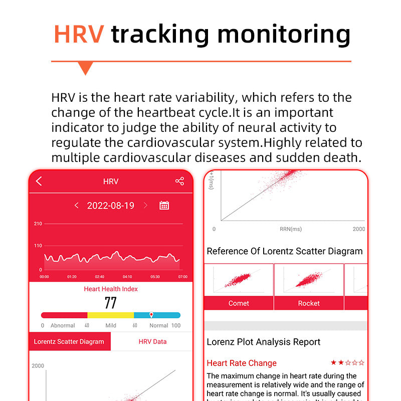 Davy | One-Click Blood Sugar|Blood Glucose Blood Pressure ECG|ECG HRV Heart Rate Monitor Health Smart Watch