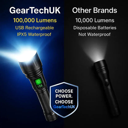 Davy | Powerful Flashlight with LCD Power Display