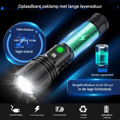 Davy | Powerful Rechargeable Torch with High Lumen Output