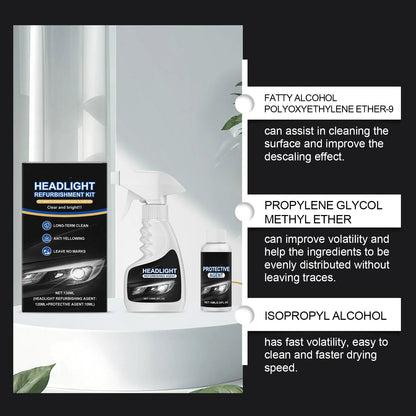 60K+ SOLD!Automotive Headlamp Restoration Fluid, blurring enhanced crystalline coating refurbisher