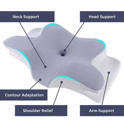 GESUNDPUR PILLOW - Orthopaedic memory foam pillow for neck & shoulder pain relief